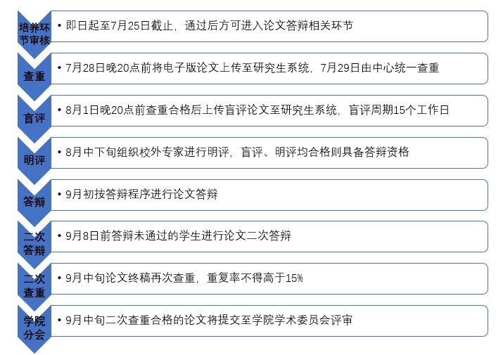 答辩.png