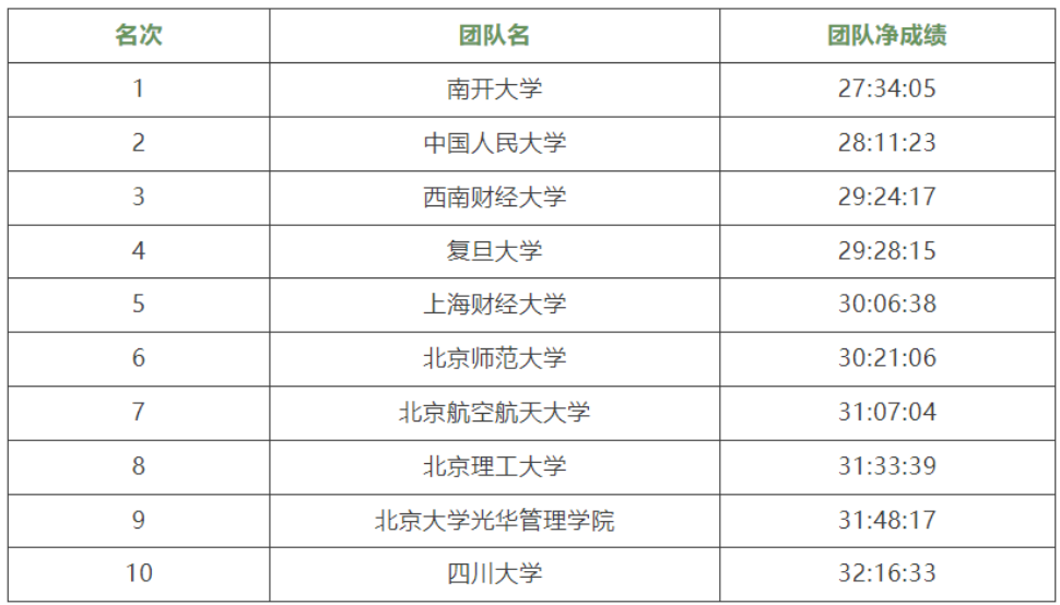 十强院校.png